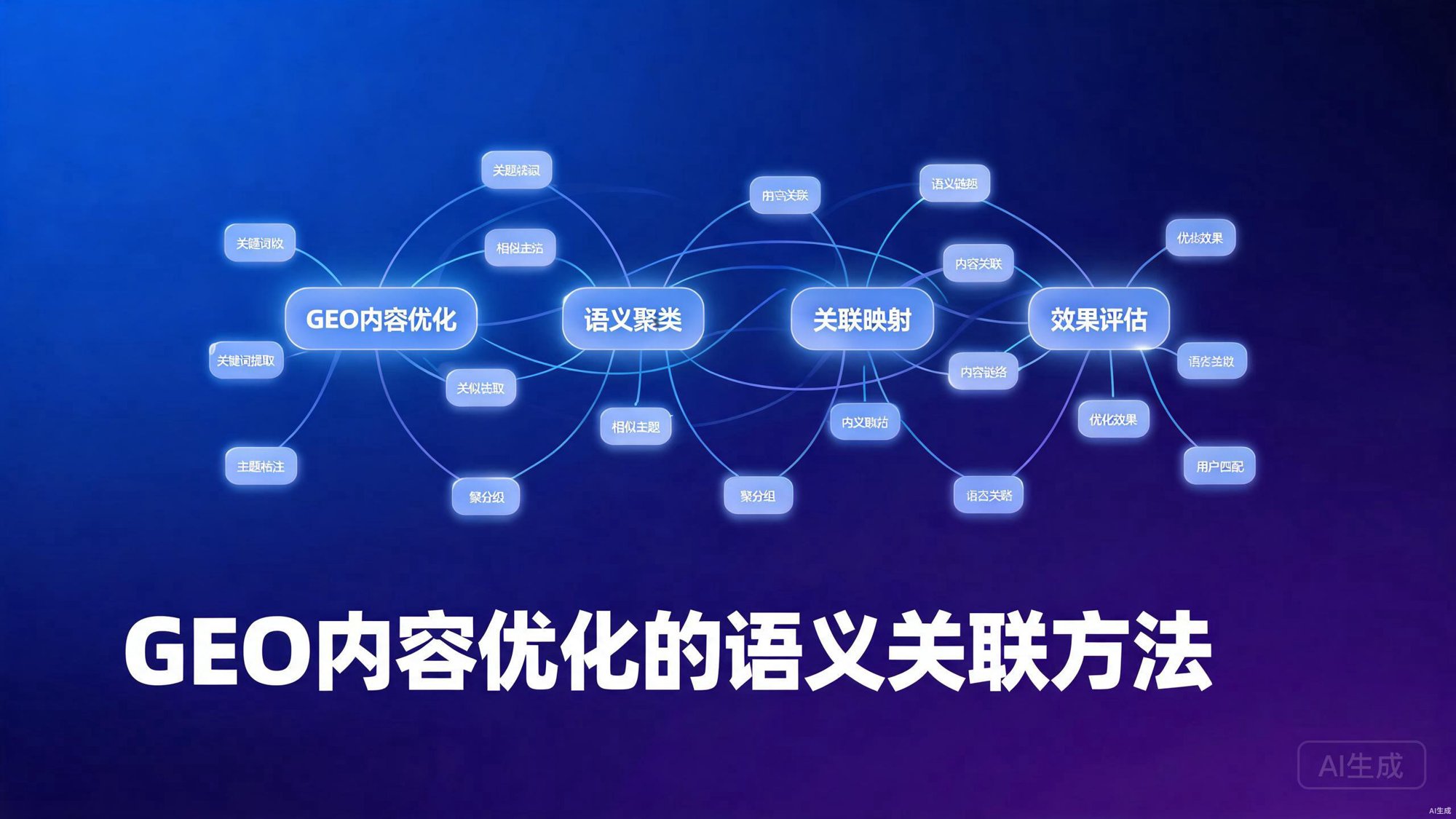 GEO内容优化的语义关联方法