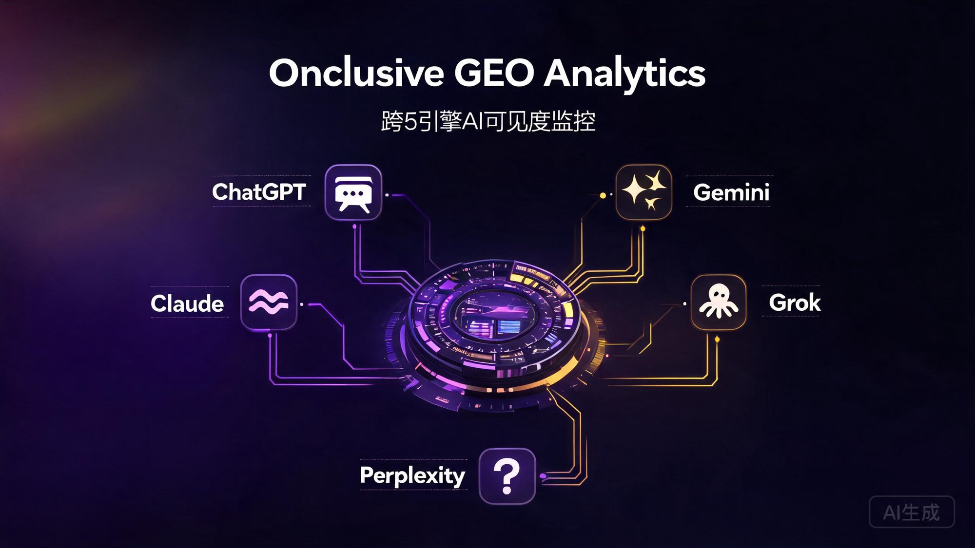Onclusive GEO Analytics：公关营销平台跨5引擎AI可见度监控与竞品情报