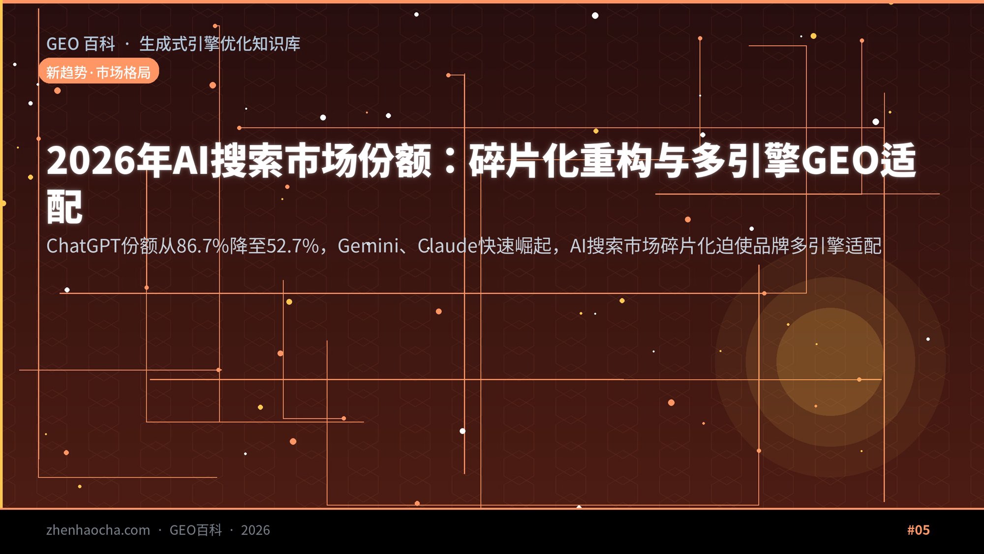 2026年AI搜索市场份额：碎片化重构与多引擎GEO适配