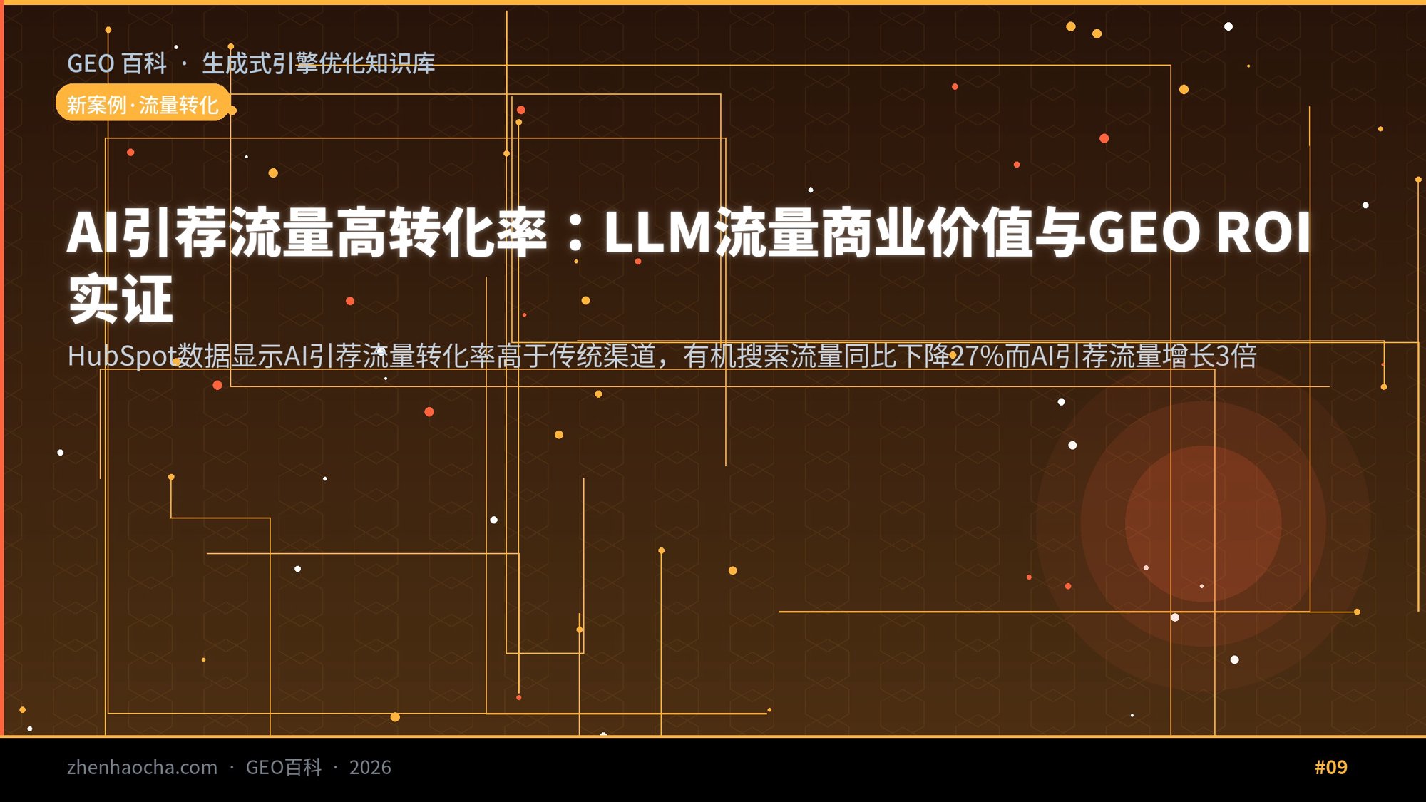 AI引荐流量高转化率：LLM流量商业价值与GEO ROI实证
